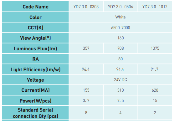 1670990051 YD7 3.0