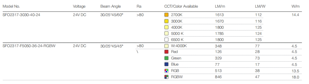 SFO2317-XXXX-XXX-XX 1 1699954072 SFO2317